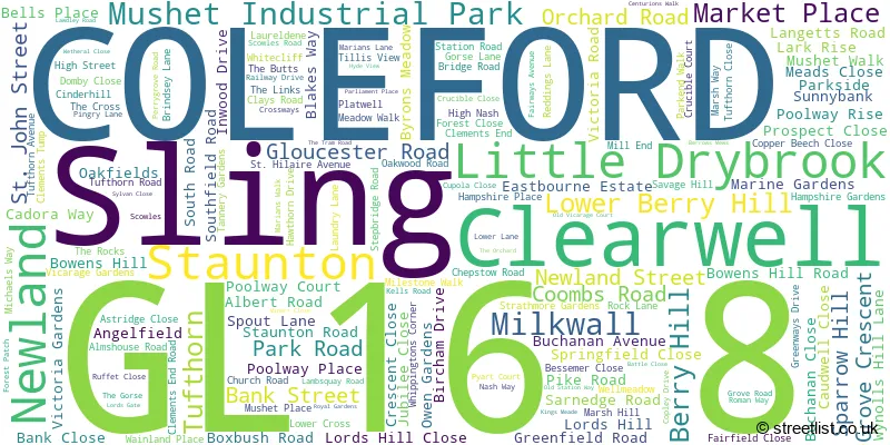 A word cloud for the GL16 8 postcode